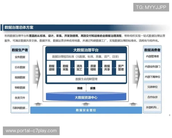 运营机构正构建数据驱动决策机制，提升全流程响应速度